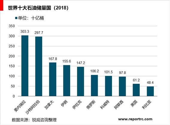 2020-2025年中国石油市场前景预测及投资战略分析报告报告