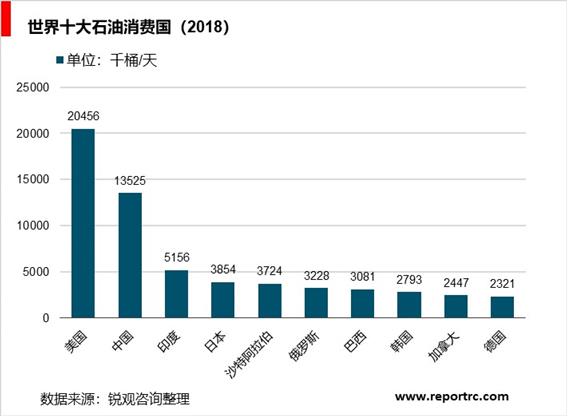 2020-2025年中国石油市场前景预测及投资战略分析报告报告