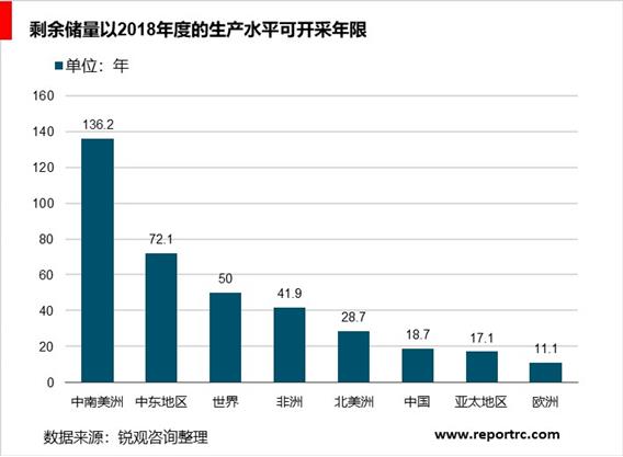 2020-2025年中国石油市场前景预测及投资战略分析报告报告