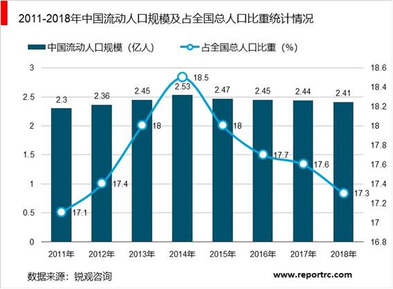 2020-2025年中国租赁业前景预测及投资战略咨询报告