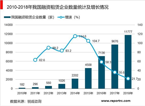 2020-2025年中国融资租赁行业竞争格局及发展战略研究报告