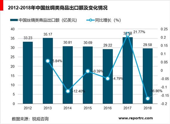 2020-2025年中国丝绸市场前景预测及投资战略咨询报告