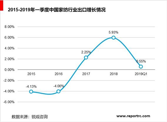 2020-2025年中国家纺市场前景预测及投资战略咨询报告