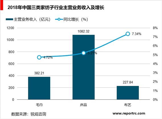 2020-2025年中国家纺市场前景预测及投资战略咨询报告