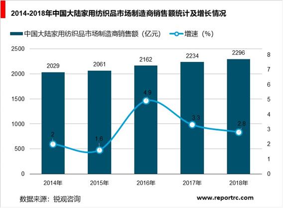 2020-2025年中国纺织业前景预测及投资战略咨询报告