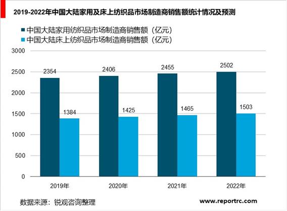 2020-2025年中国纺织业前景预测及投资战略咨询报告