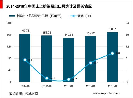 2020-2025年中国纺织业前景预测及投资战略咨询报告