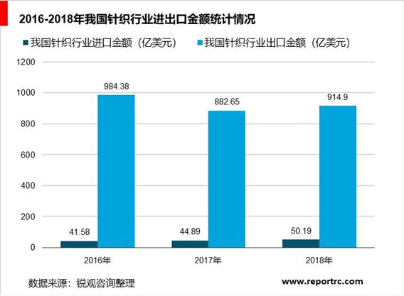 2020-2025年中国针织行业前景预测及投资战略咨询报告