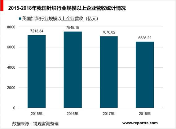 2020-2025年中国针织行业前景预测及投资战略咨询报告