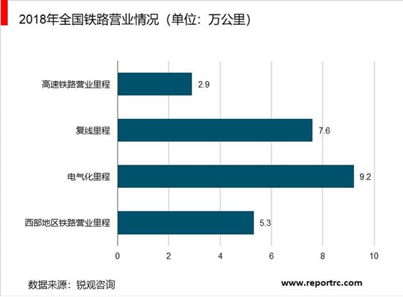 2020-2025年中国铁路行业前景预测及投资战略分析报告报告