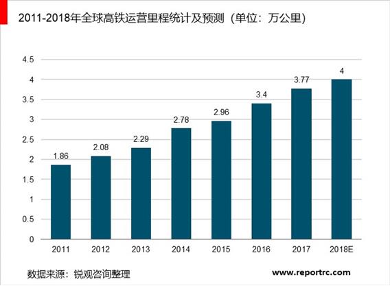 2020-2025年中国高速铁路行业前景预测及投资战略分析报告报告