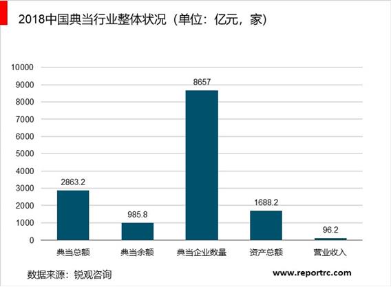 2020-2025年中国典当行业前景预测及投资战略咨询报告