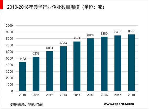 2020-2025年中国典当行业前景预测及投资战略咨询报告