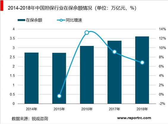 2020-2025年中国担保市场前景预测及投资战略咨询报告