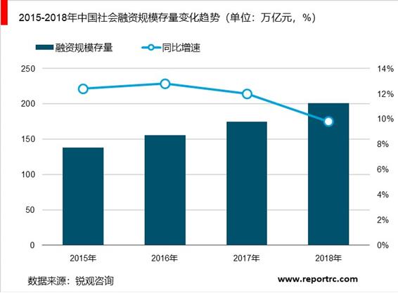 2020-2025年中国担保市场前景预测及投资战略咨询报告