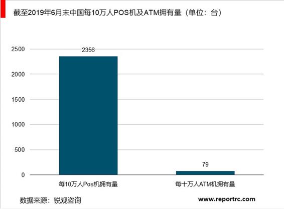 2020-2025年中国普惠金融行业调研分析及投资前景预测报告