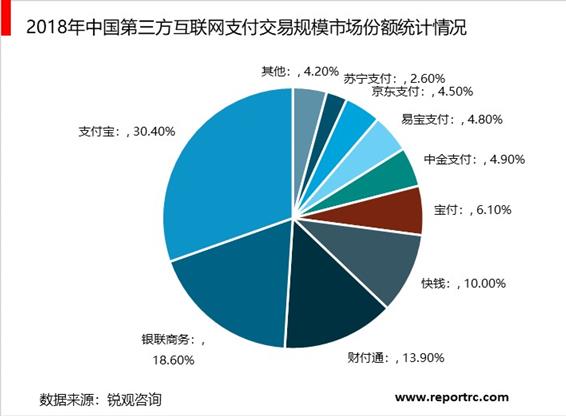 2020-2025年中国第三方电子支付市场前景预测及投资战略咨询报告