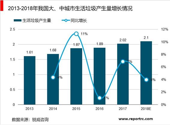 2020-2025年中国垃圾分类产业链供需分析及投资前景预测报告