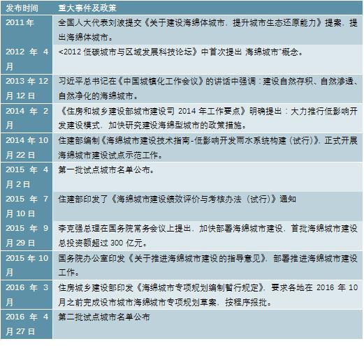 2020-2025年中国海绵城市建设深度调研及投资机会研究报告