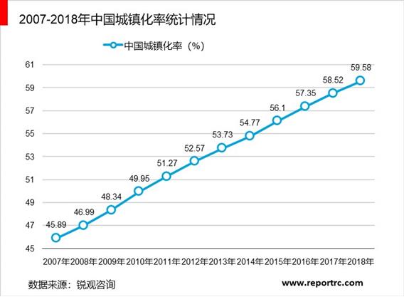 2020-2025年中国生活垃圾处理行业供需分析及投资前景预测报告