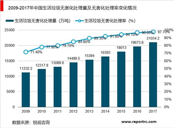 2020-2025年中国生活垃圾处理行业供需分析及投资前景预测报告