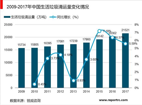 2020-2025年中国生活垃圾处理行业供需分析及投资前景预测报告