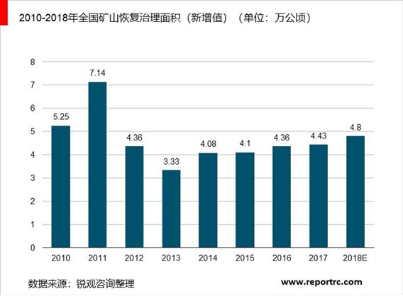 2020-2025年中国矿山生态修复行业供需分析及投资前景预测报告