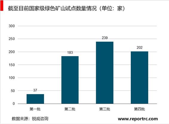 2020-2025年中国矿山生态修复行业供需分析及投资前景预测报告