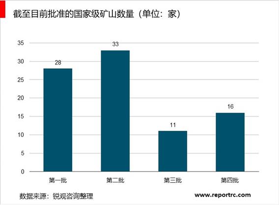2020-2025年中国矿山生态修复行业供需分析及投资前景预测报告
