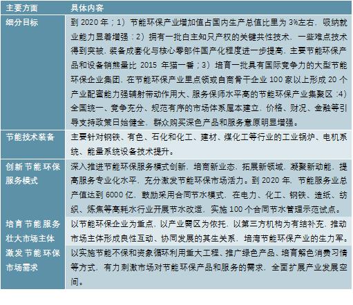 2020-2025年中国节能减排行业发展现状及投资前景预测报告（精华版）