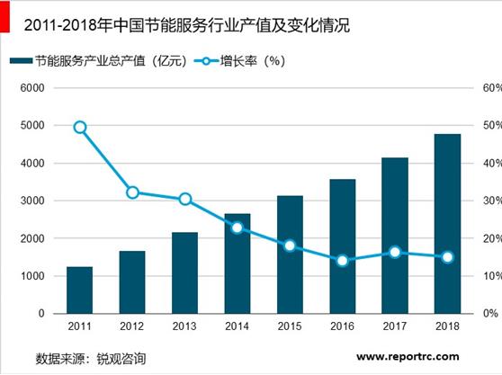 2020-2025年中国节能减排行业发展现状及投资前景预测报告（精华版）