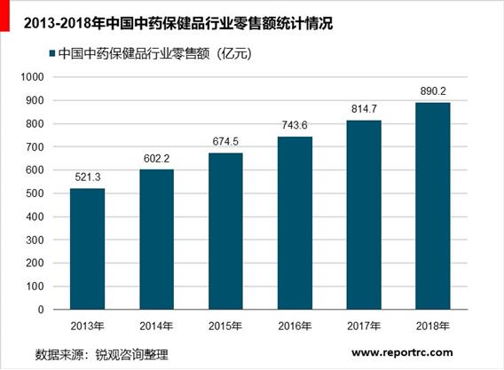 2020-2025年中国中药行业发展现状及投资前景预测报告（精华版）