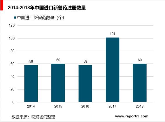 2020-2025年中国兽药市场前景预测及投资战略分析报告报告