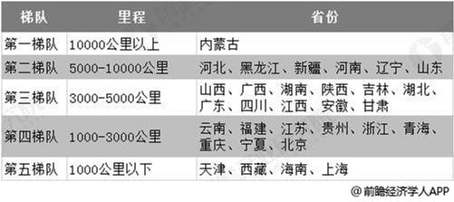 2020-2025年中国铁路信息化建设前景预测及投资战略分析报告报告