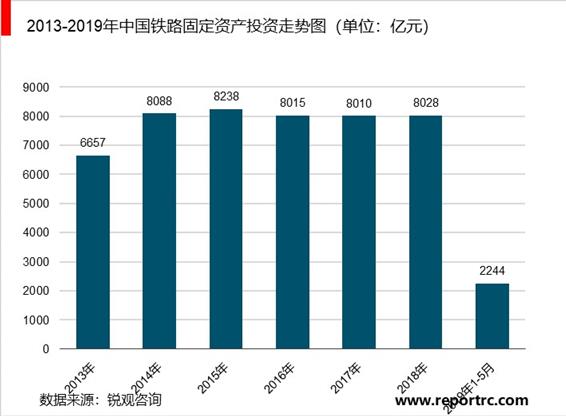 2020-2025年中国铁路建设行业前景预测及投资战略分析报告报告