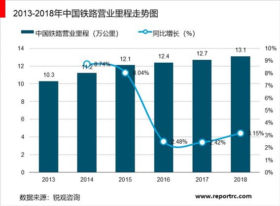 2020-2025年中国铁路建设行业前景预测及投资战略分析报告报告