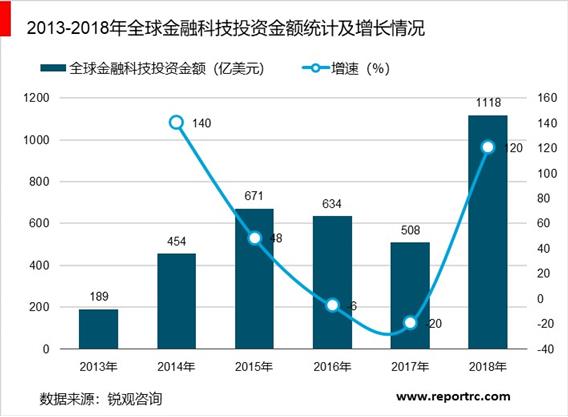 2020-2025年中国金融科技产业调研分析及投资前景预测报告
