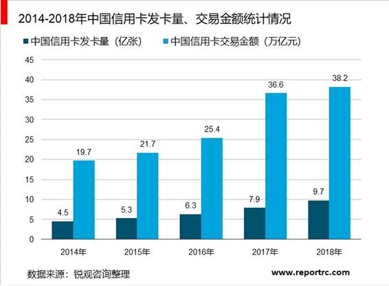 2020-2025年中国信用卡市场前景预测及投资战略咨询报告