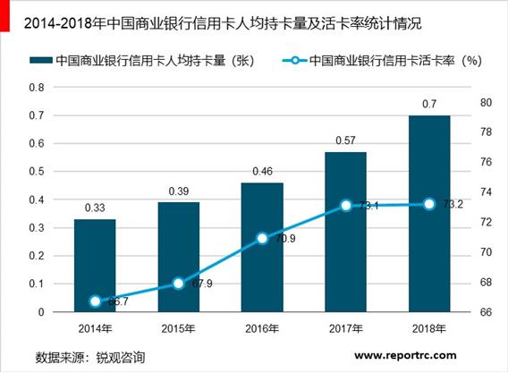 2020-2025年中国信用卡市场前景预测及投资战略咨询报告