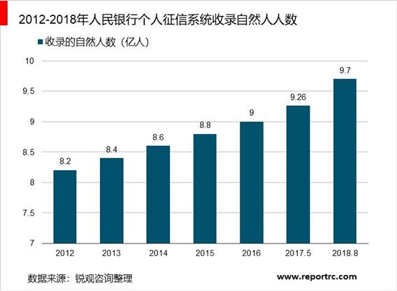 2020-2025年中国征信行业调研分析及投资前景预测报告