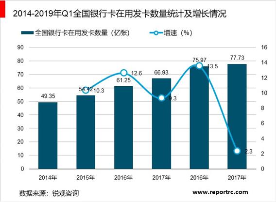 2020-2025年中国银行卡产业前景预测及投资战略咨询报告