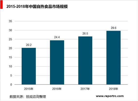 2020-2025年中国方便食品行业前景预测及投资战略分析报告报告