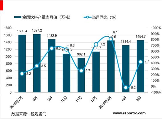2020-2025年中国果汁市场前景预测及投资战略分析报告报告
