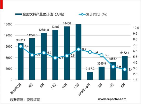 2020-2025年中国果汁市场前景预测及投资战略分析报告报告