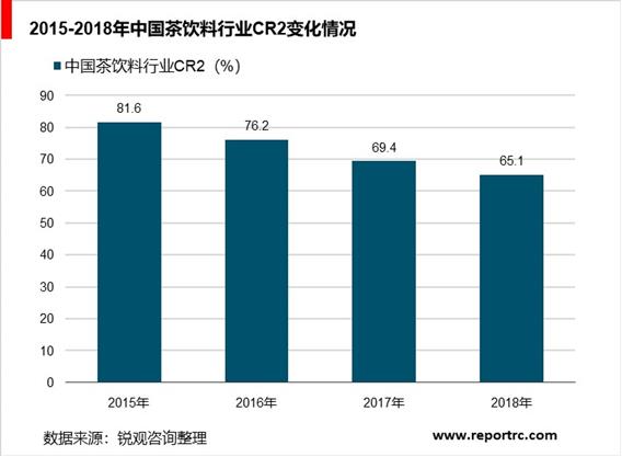 2020-2025年中国茶饮料市场前景预测及投资战略分析报告报告