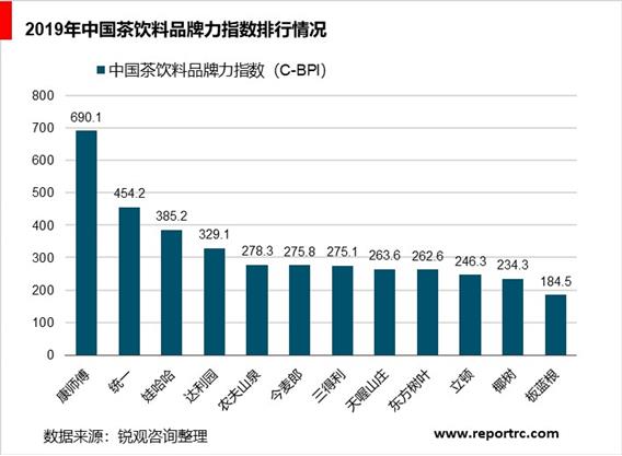 2020-2025年中国茶饮料市场前景预测及投资战略分析报告报告