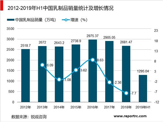 2020-2025年中国乳制品行业前景预测及投资战略咨询报告