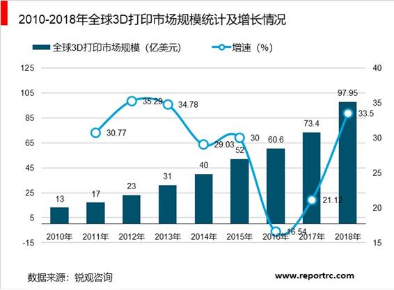 2020-2025年中国3D打印产业供需分析及投资前景预测报告