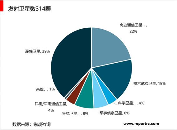 2020-2025年中国卫星产业深度分析及发展规划咨询建议报告