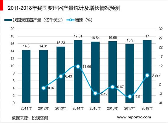 2020-2025年中国变压器行业前景预测及投资战略分析报告报告